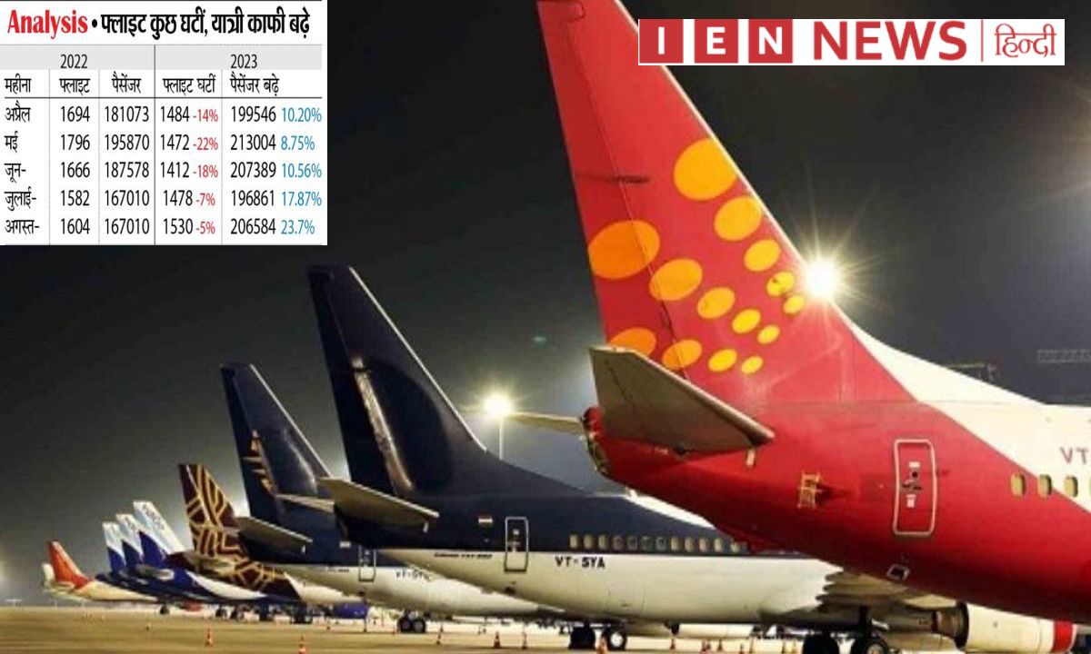 रायपुर एयरपोर्ट में विमानों की नाइट पार्किंग की तैयारी