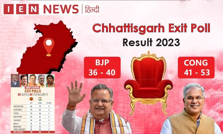 CG Exit Poll Latest 2023 latest